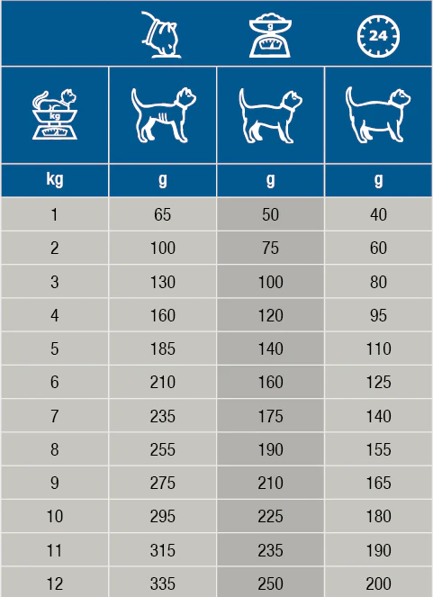 SPECIFIC FKW Kidney Support chat 7 barquettes de 100g Specific